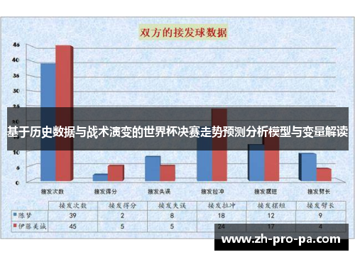 基于历史数据与战术演变的世界杯决赛走势预测分析模型与变量解读
