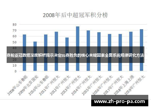 赛前亚冠数据深度解析揭示决定比赛胜负的核心关键因素全面系统规律研究方法