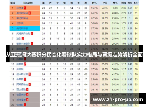 从亚冠淘汰赛积分榜变化看球队实力格局与晋级走势解析全面