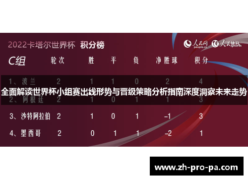 全面解读世界杯小组赛出线形势与晋级策略分析指南深度洞察未来走势