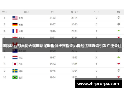 国际职业球员协会就国际足联世俱杯赛程安排提起法律诉讼引发广泛关注