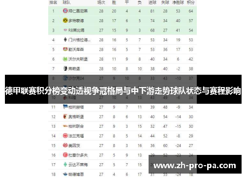 德甲联赛积分榜变动透视争冠格局与中下游走势球队状态与赛程影响